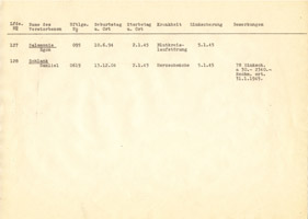 Miniatur Einäscherungsverzeichnis S. 8