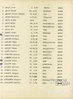Miniatur Transportliste Drancy–Auschwitz